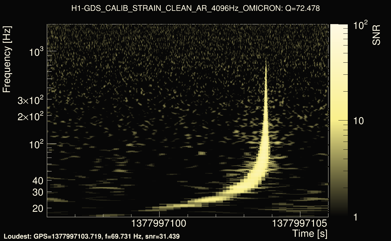 Omicron map Q4, det0, 1377997101