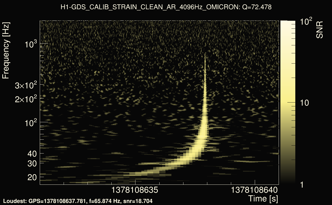 Omicron map Q4, det0, 1378108636