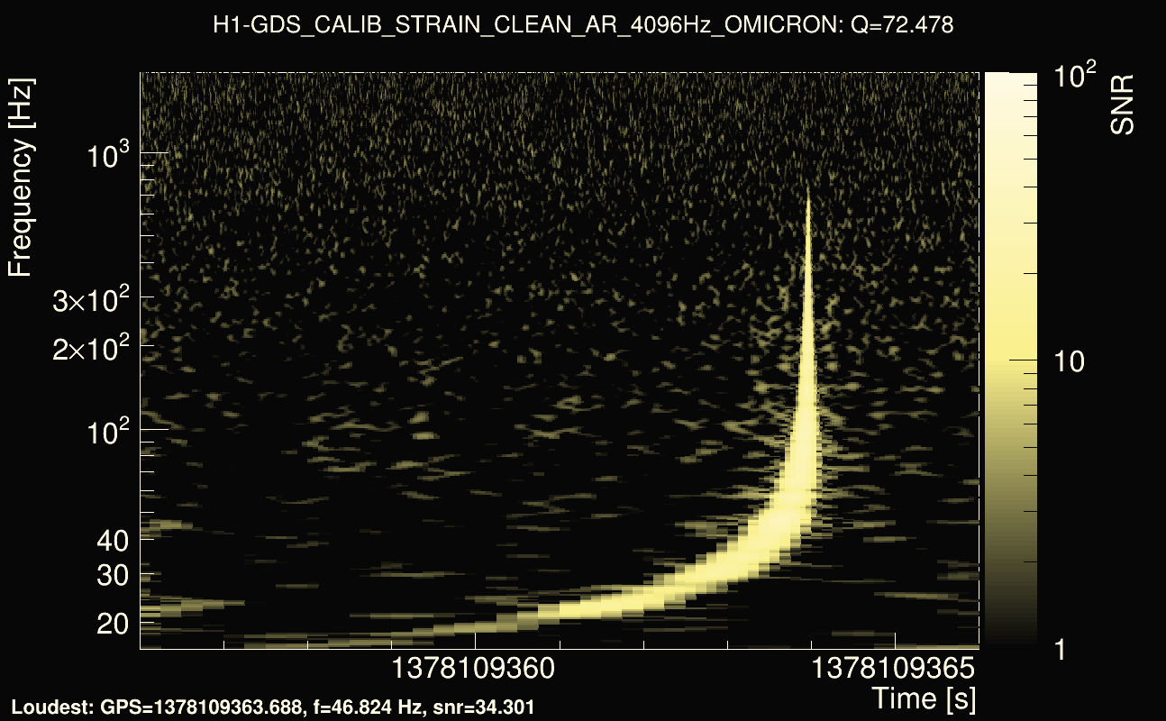 Omicron map Q4, det0, 1378109361