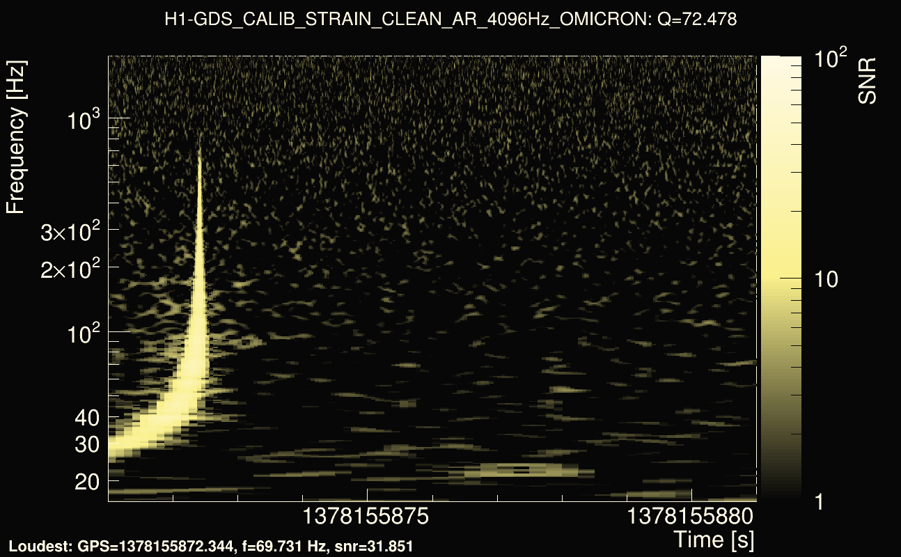 Omicron map Q4, det0, 1378155876