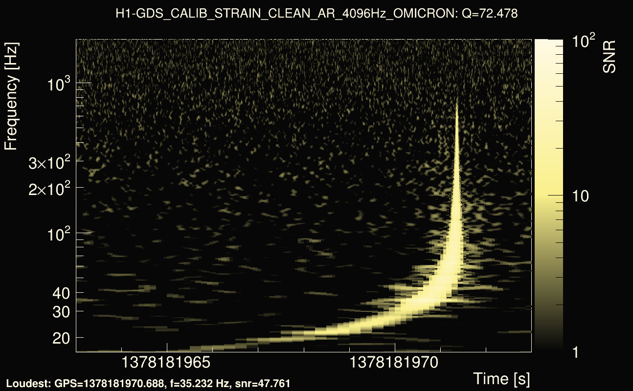 Omicron map Q4, det0, 1378181968