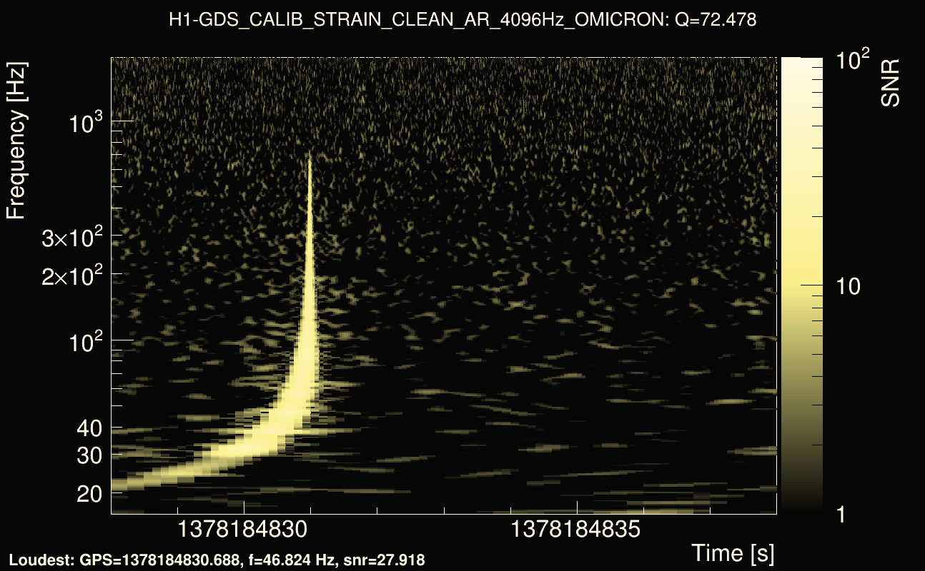Omicron map Q4, det0, 1378184833