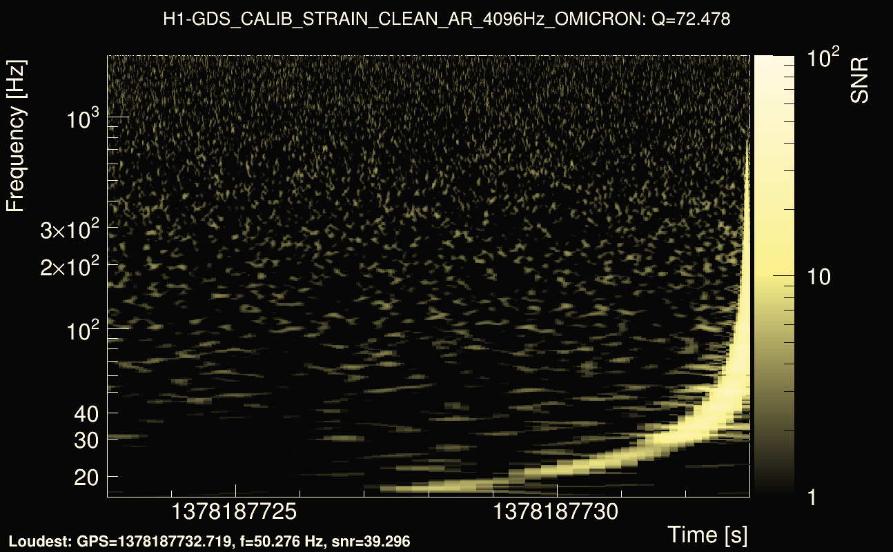 Omicron map Q4, det0, 1378187728