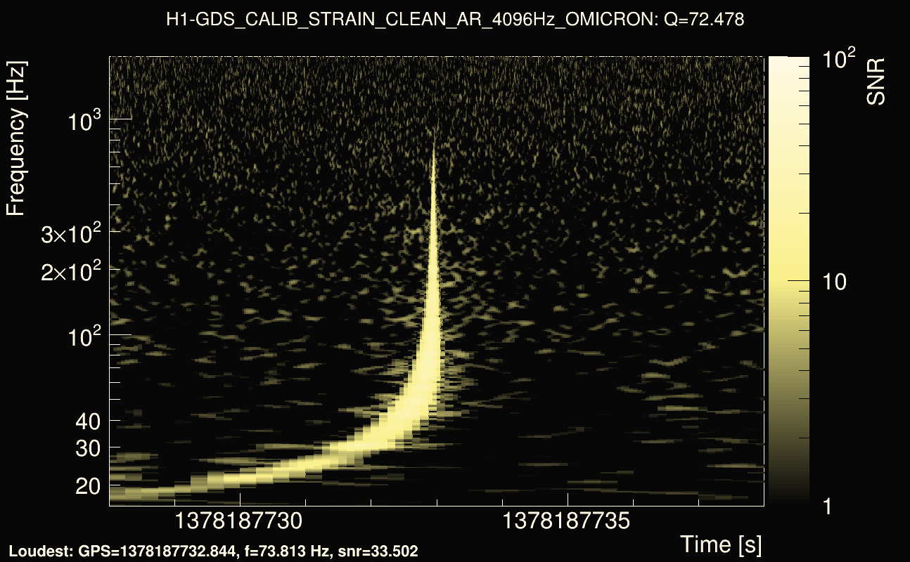 Omicron map Q4, det0, 1378187733