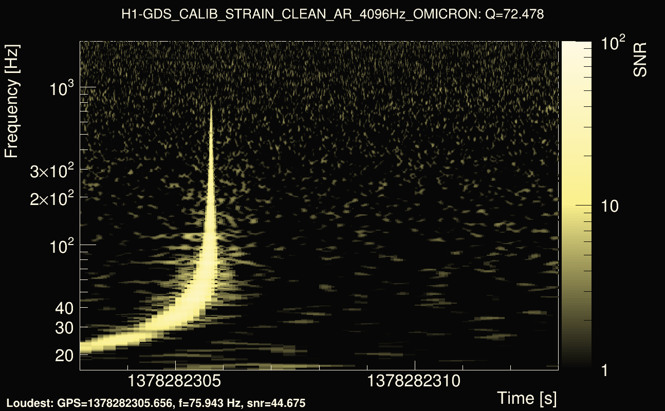 Omicron map Q4, det0, 1378282308
