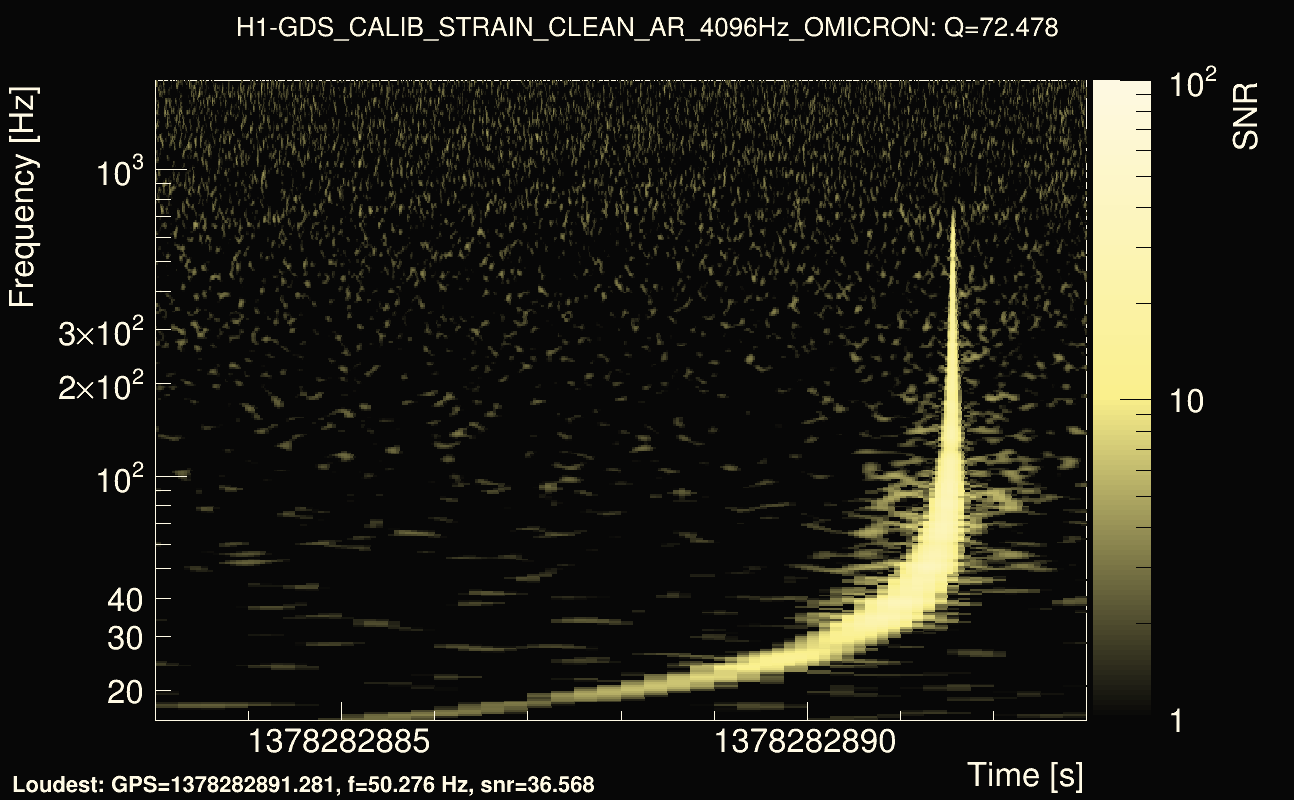 Omicron map Q4, det0, 1378282888