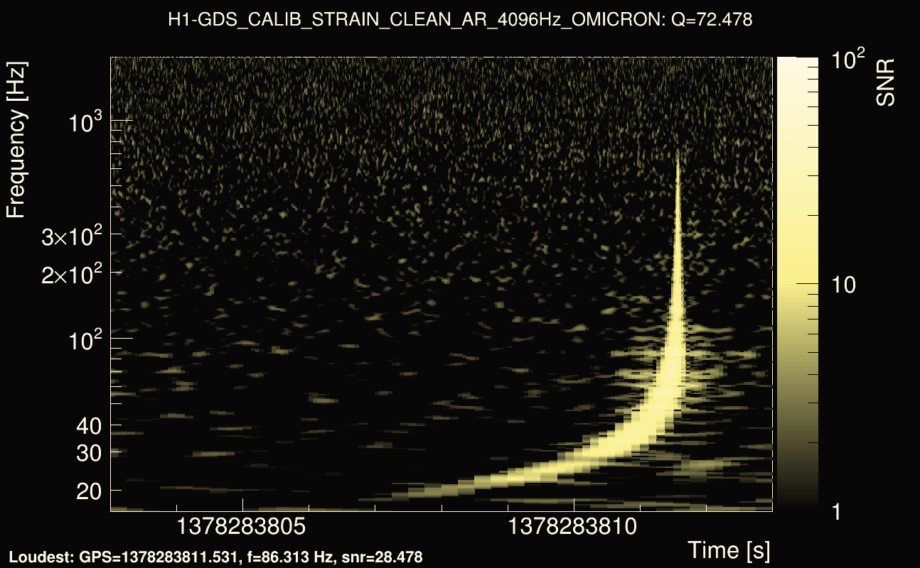 Omicron map Q4, det0, 1378283808