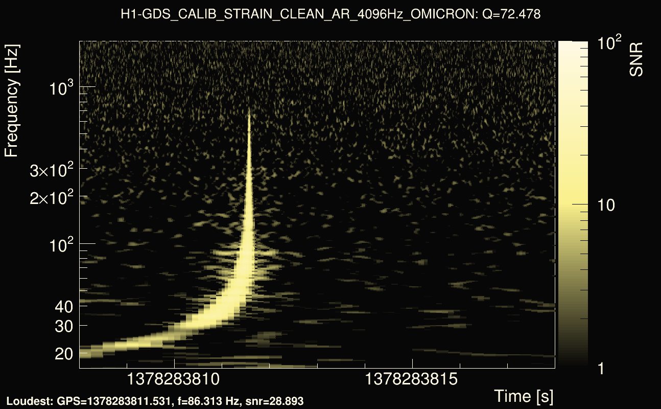 Omicron map Q4, det0, 1378283813