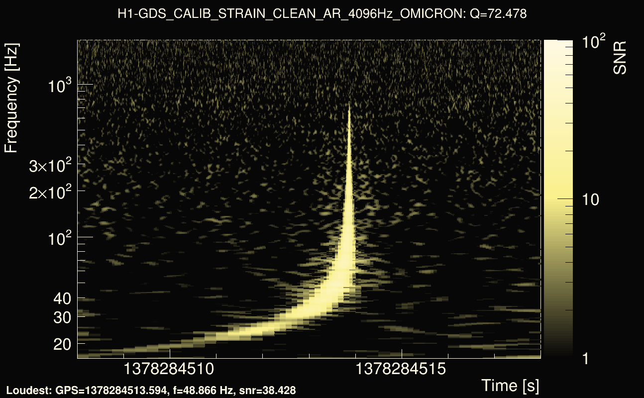 Omicron map Q4, det0, 1378284513