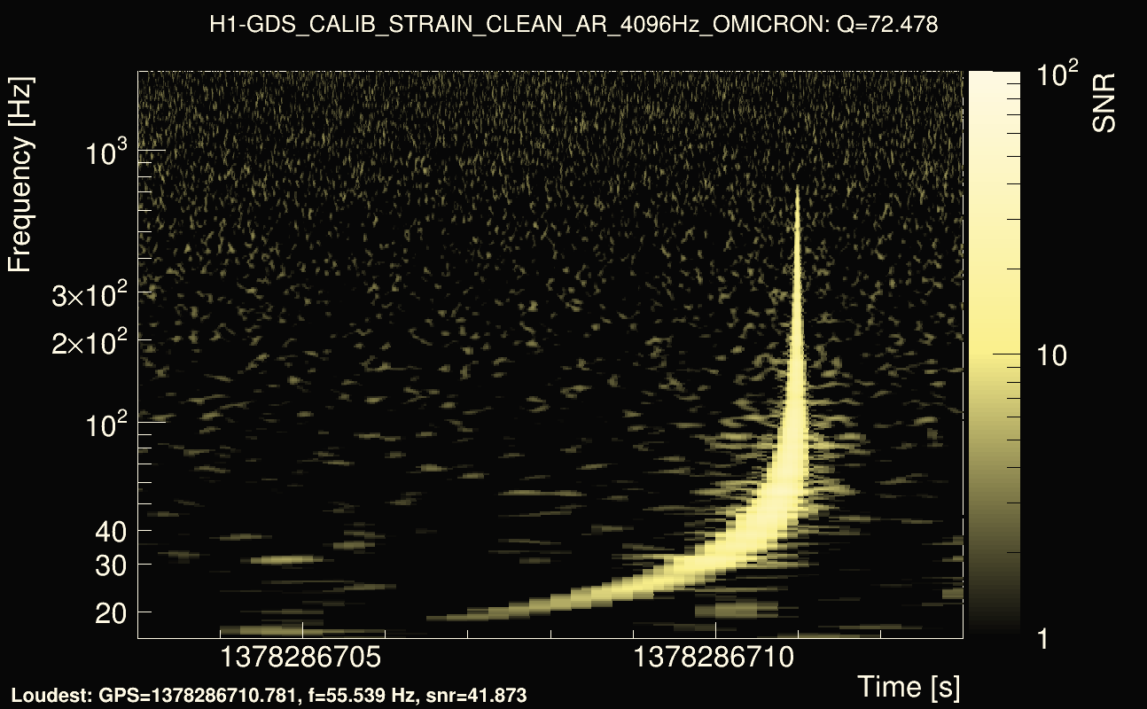 Omicron map Q4, det0, 1378286708
