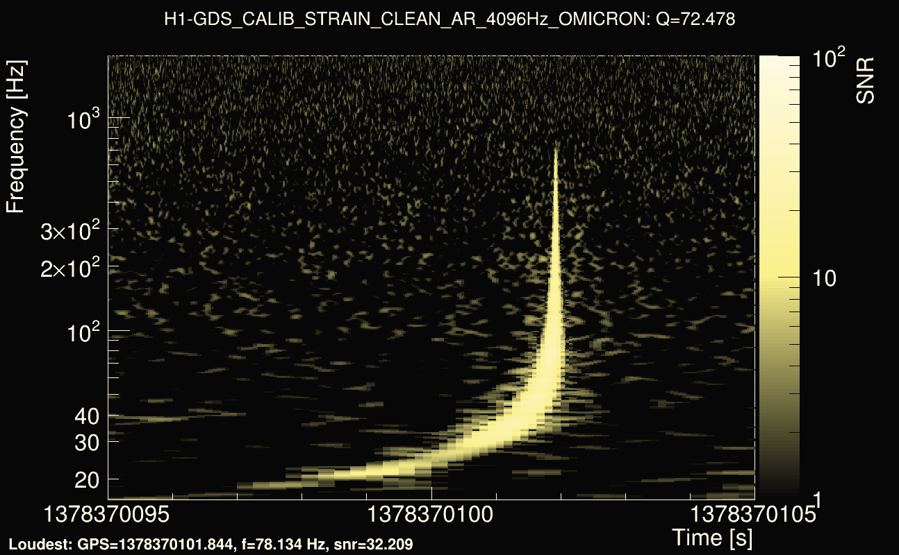 Omicron map Q4, det0, 1378370100