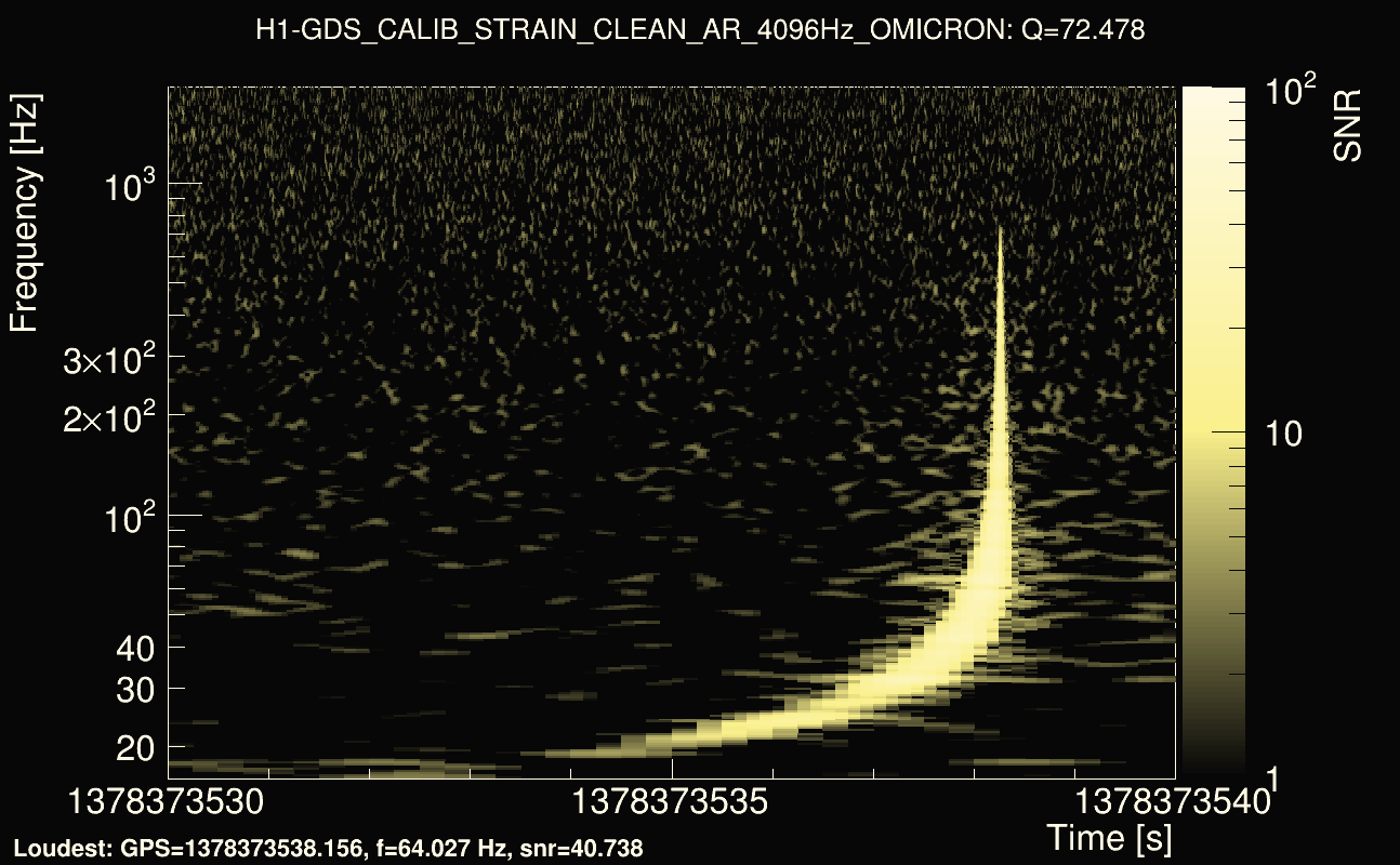 Omicron map Q4, det0, 1378373535