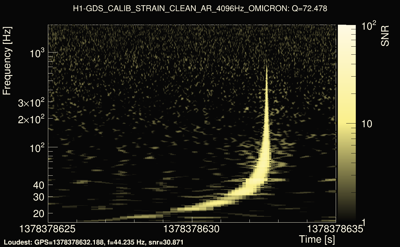Omicron map Q4, det0, 1378378630
