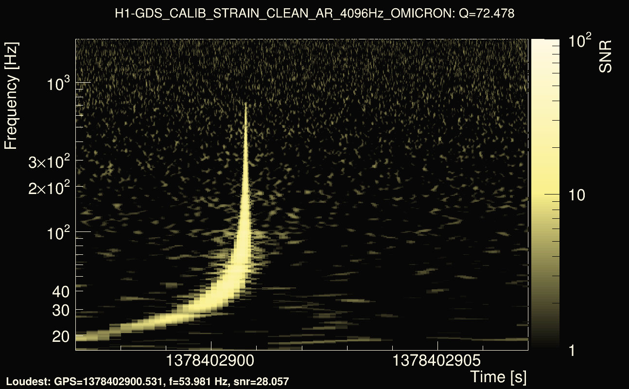 Omicron map Q4, det0, 1378402902