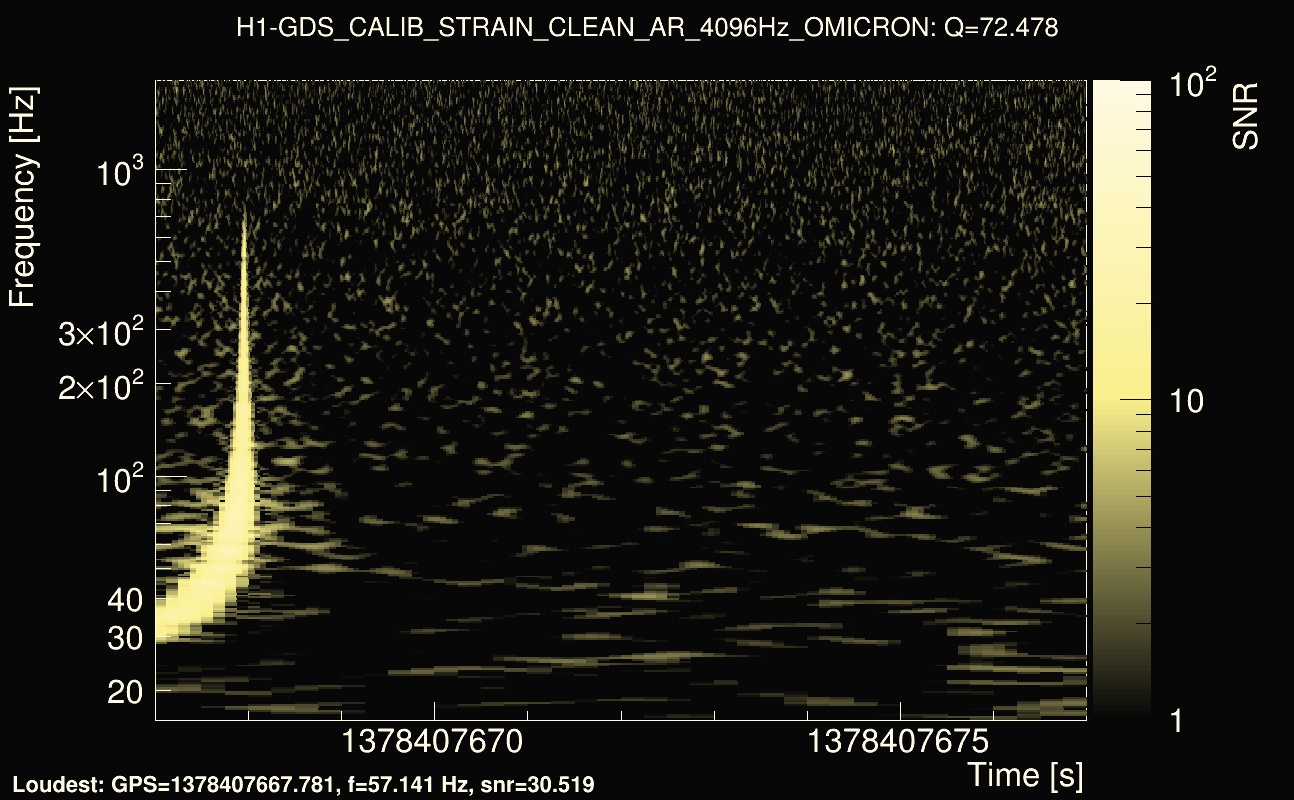 Omicron map Q4, det0, 1378407672
