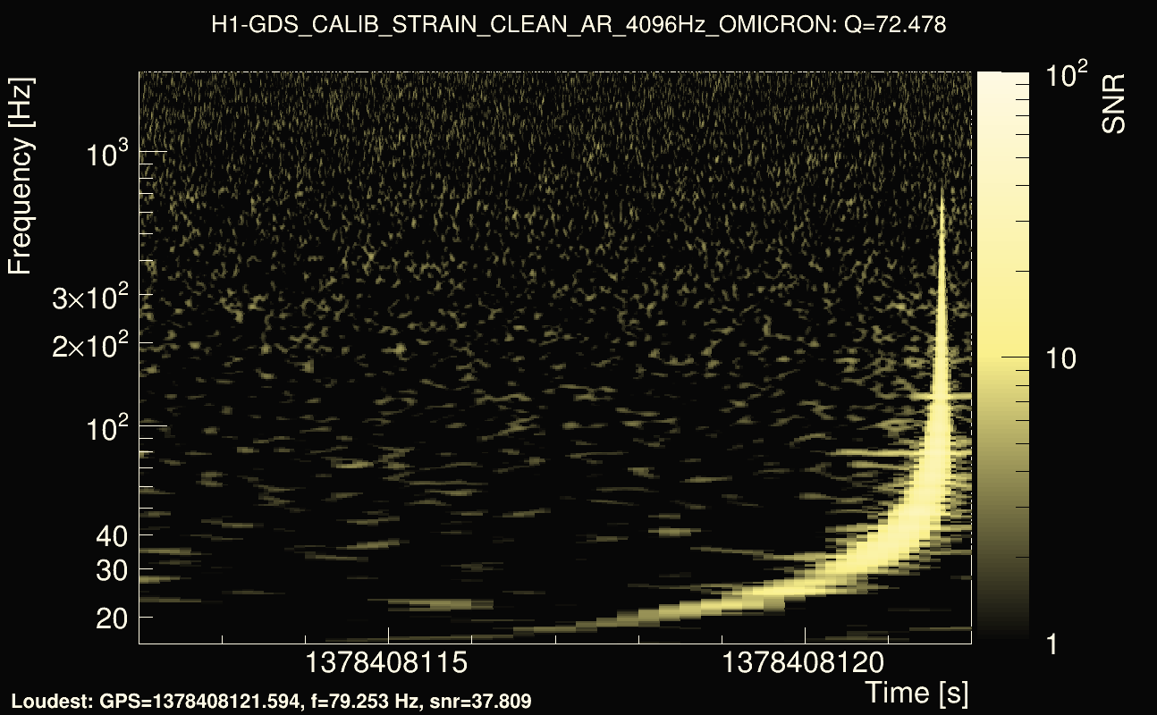 Omicron map Q4, det0, 1378408117