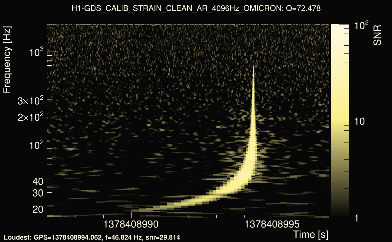 Omicron map Q4, det0, 1378408992