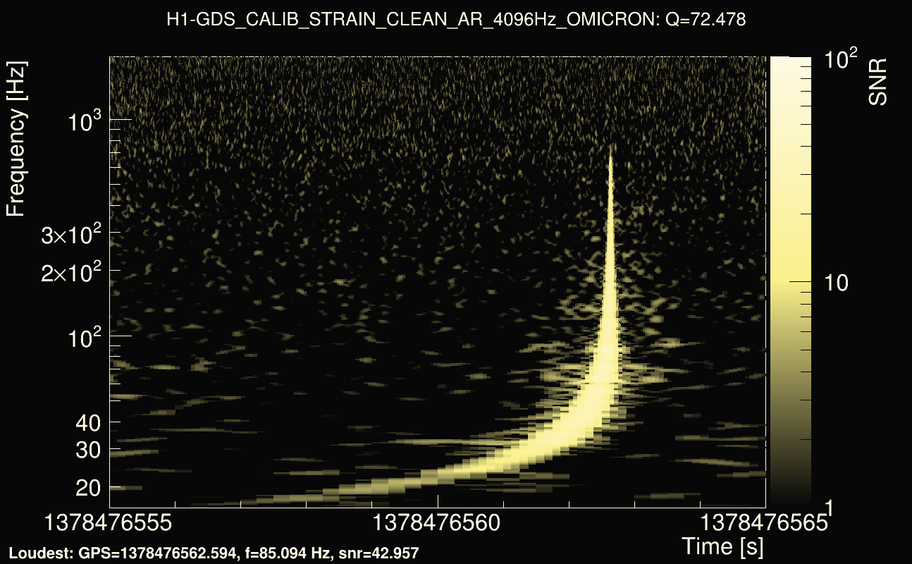 Omicron map Q4, det0, 1378476560
