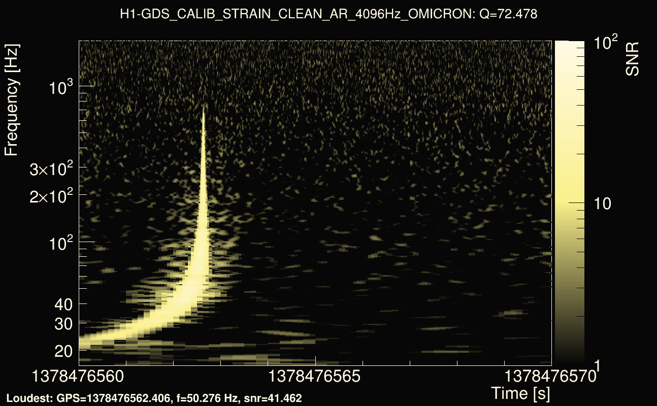 Omicron map Q4, det0, 1378476565