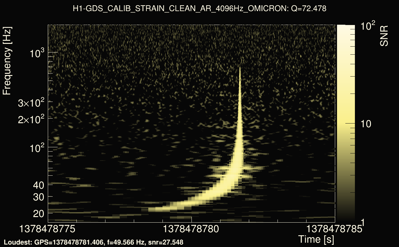 Omicron map Q4, det0, 1378478780
