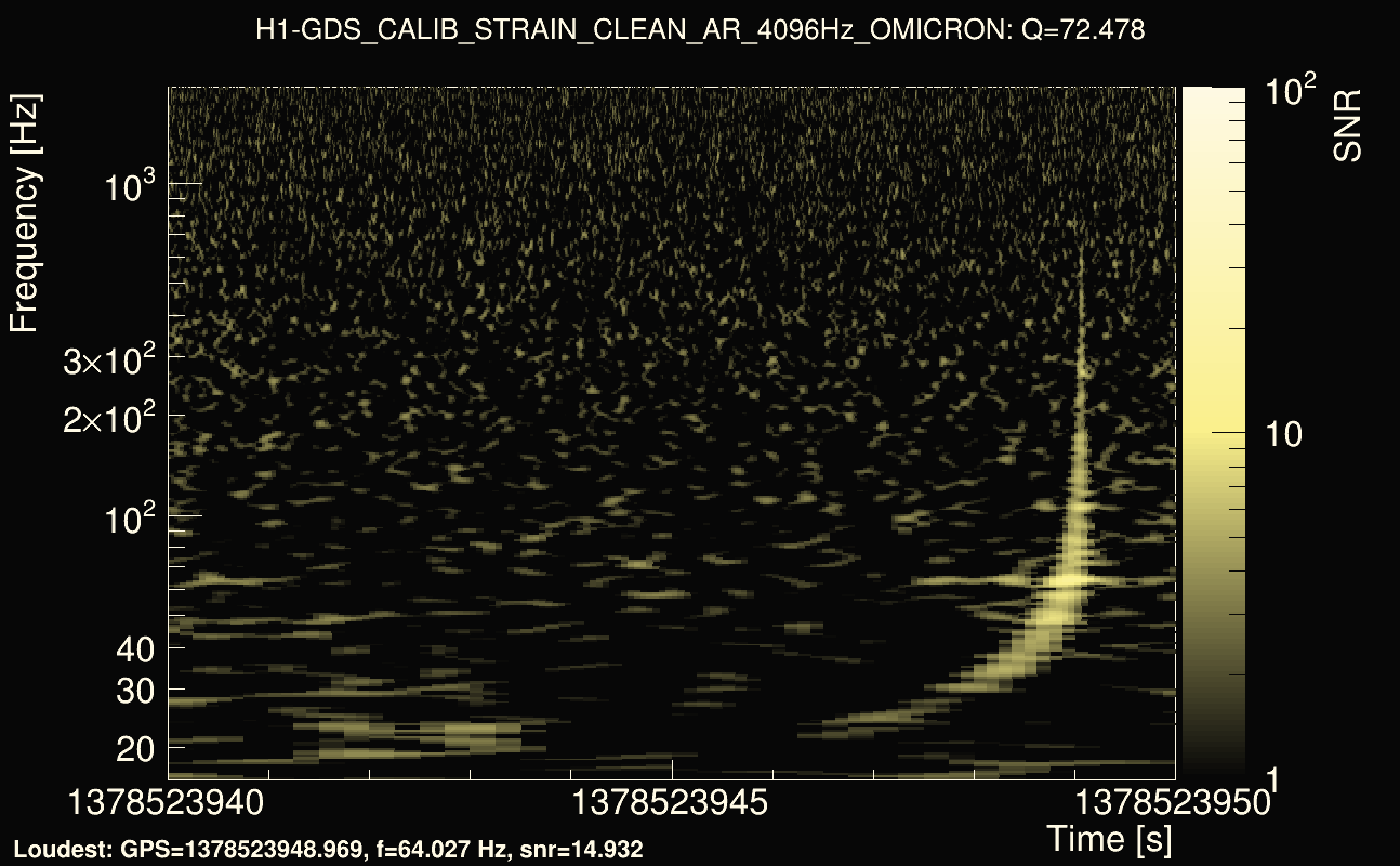 Omicron map Q4, det0, 1378523945