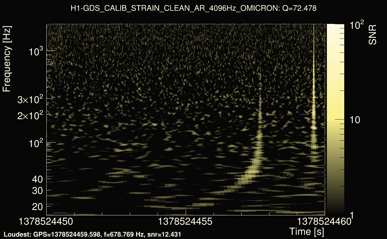 Omicron map Q4, det0, 1378524455
