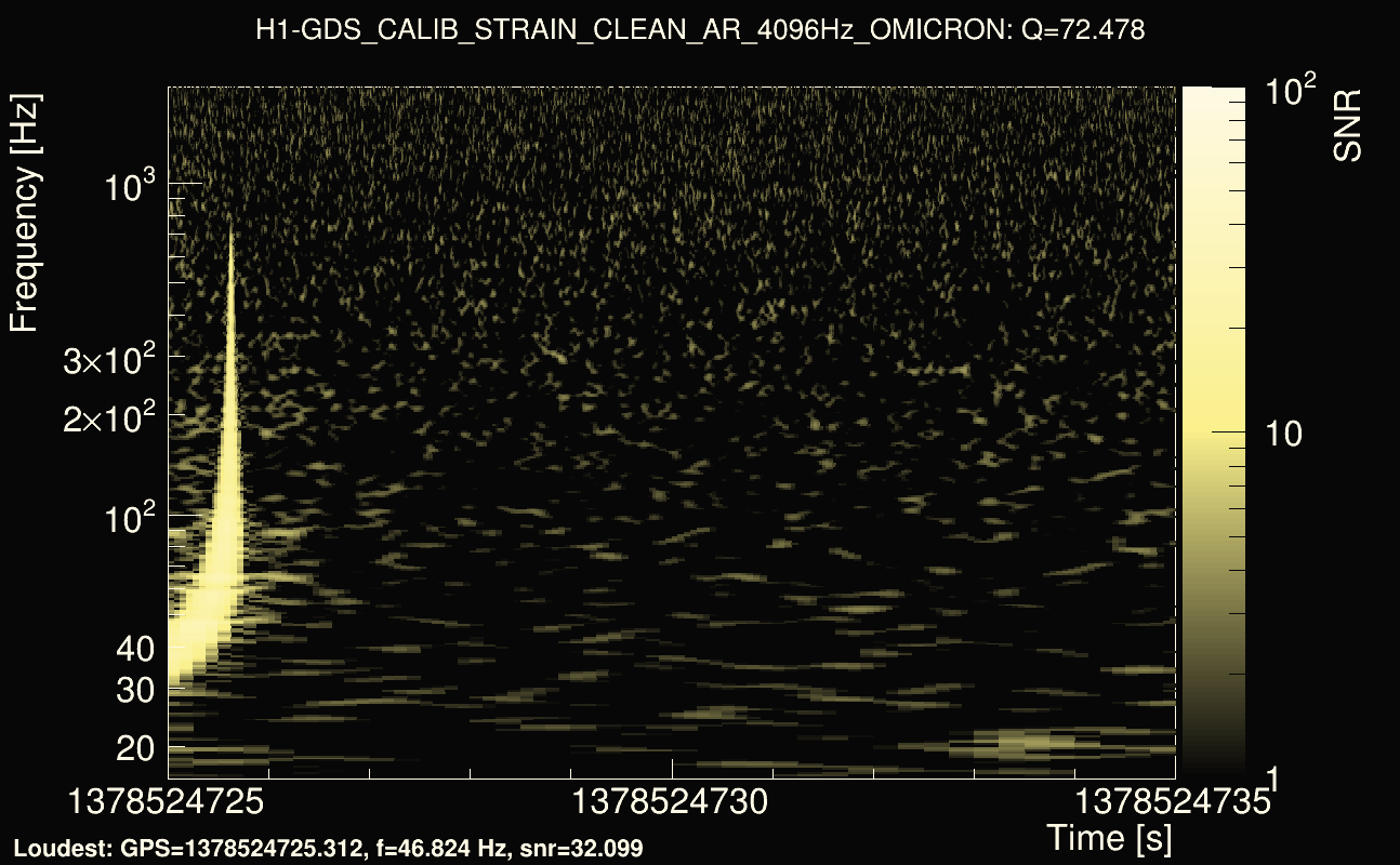 Omicron map Q4, det0, 1378524730