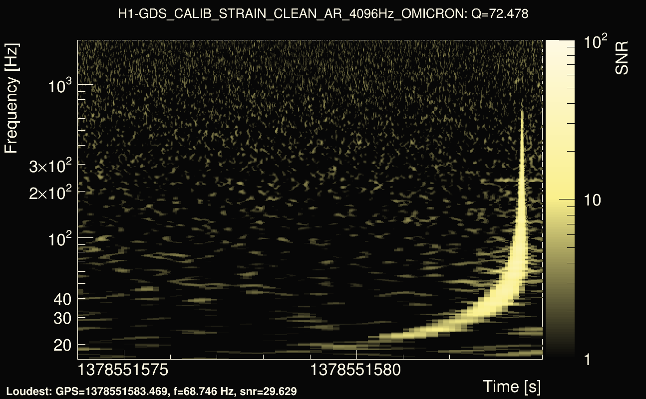 Omicron map Q4, det0, 1378551579