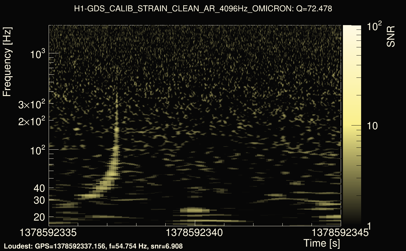 Omicron map Q4, det0, 1378592340