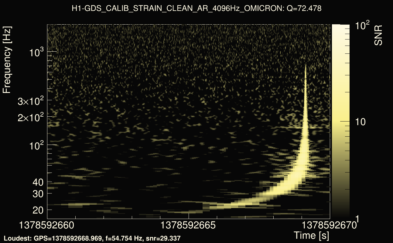 Omicron map Q4, det0, 1378592665
