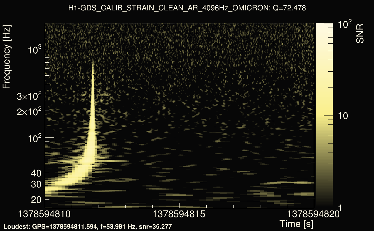 Omicron map Q4, det0, 1378594815