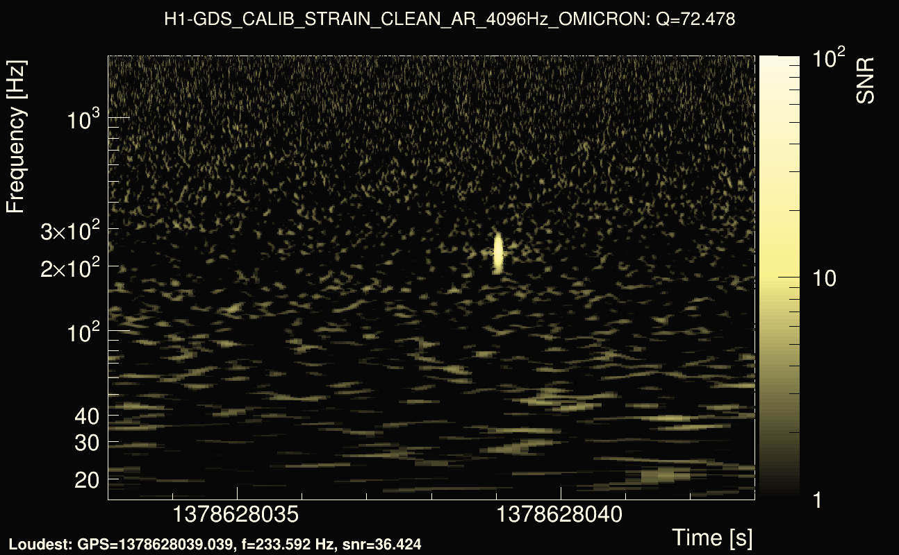 Omicron map Q4, det0, 1378628038