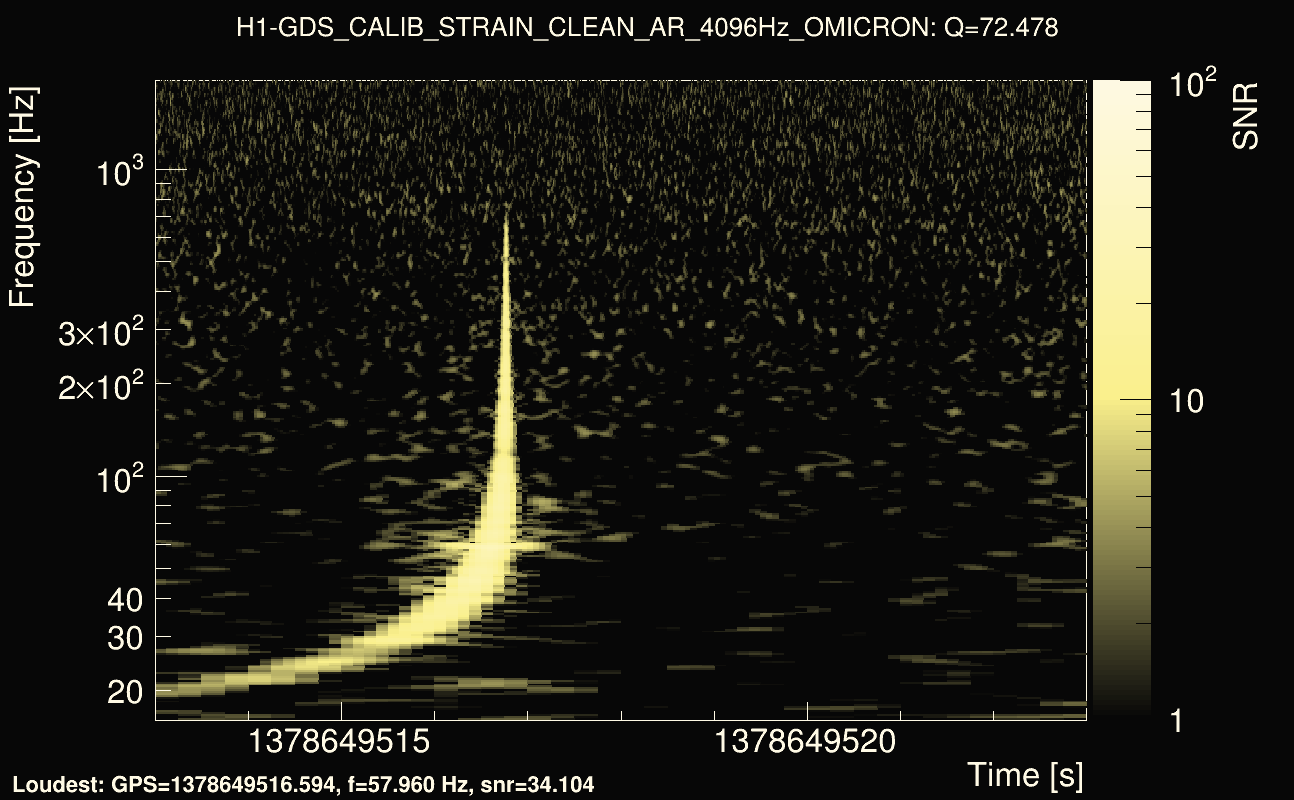 Omicron map Q4, det0, 1378649518