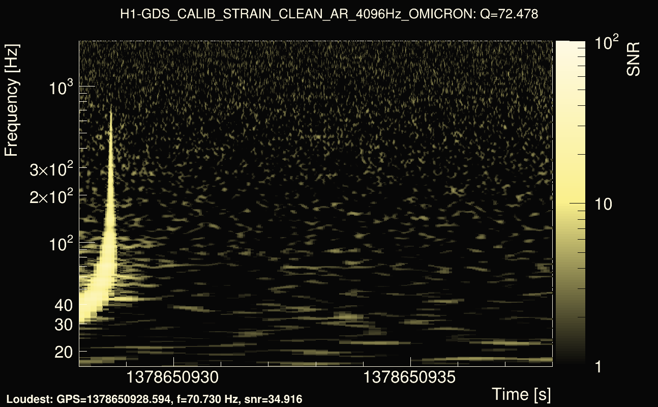 Omicron map Q4, det0, 1378650933