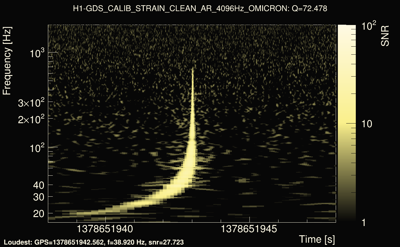Omicron map Q4, det0, 1378651943