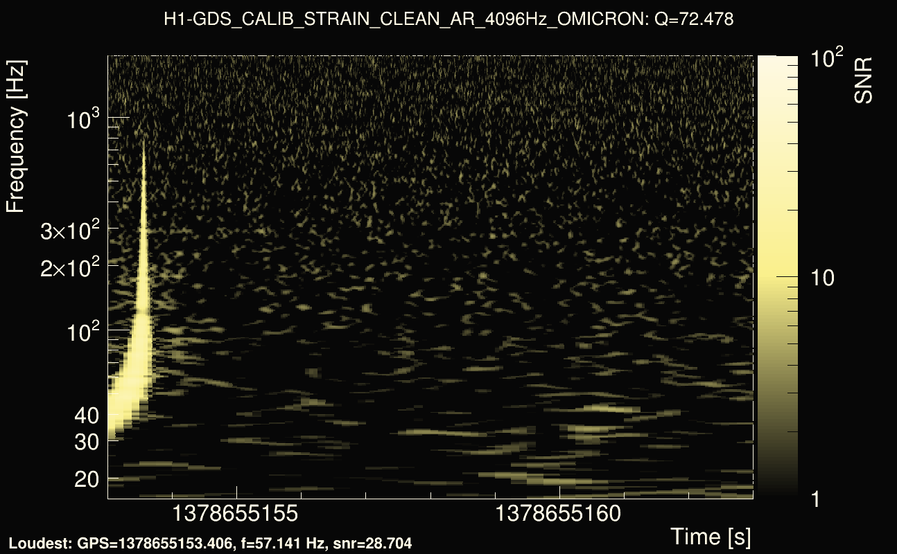 Omicron map Q4, det0, 1378655158