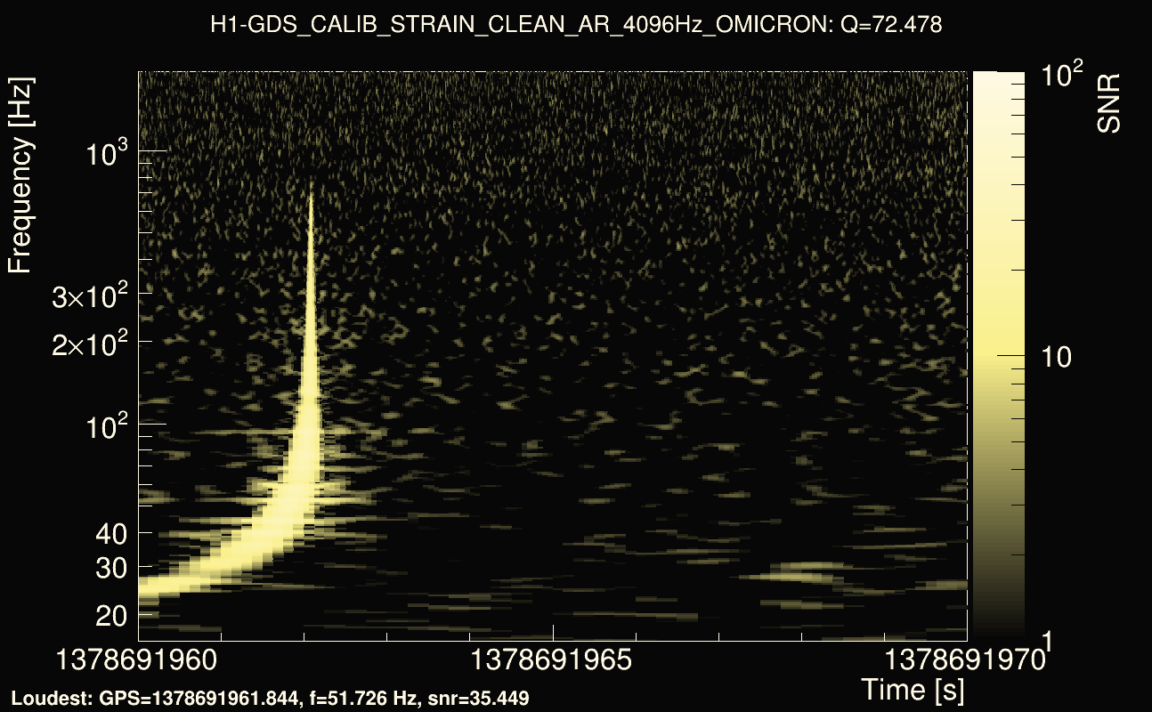 Omicron map Q4, det0, 1378691965