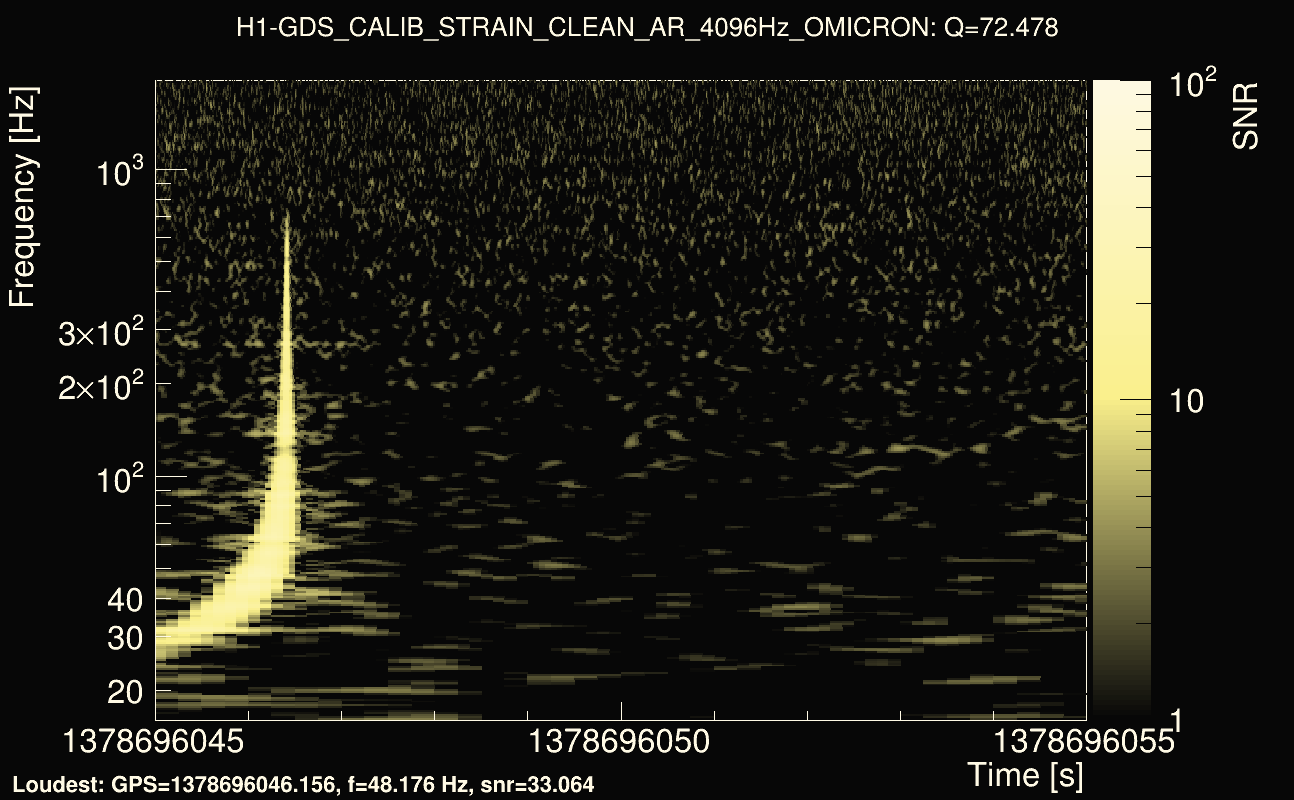 Omicron map Q4, det0, 1378696050