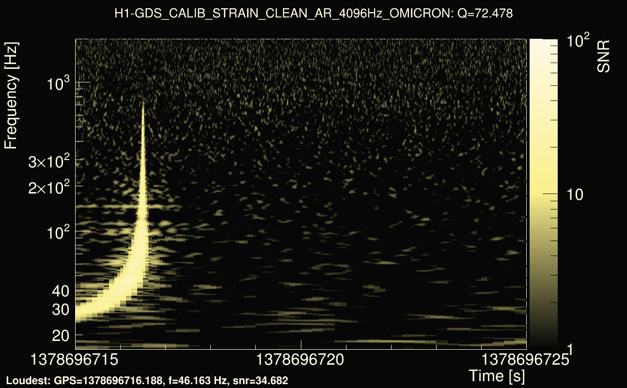 Omicron map Q4, det0, 1378696720