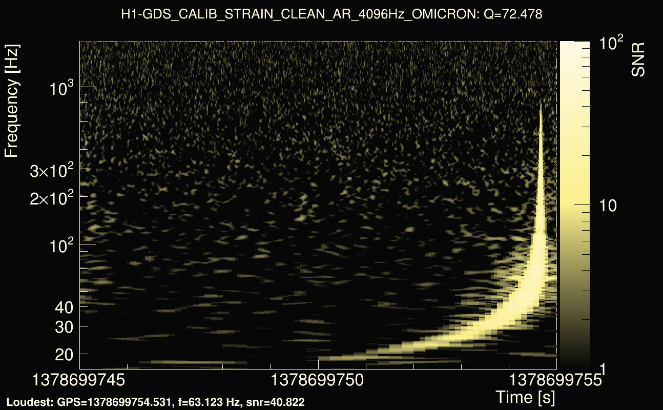 Omicron map Q4, det0, 1378699750