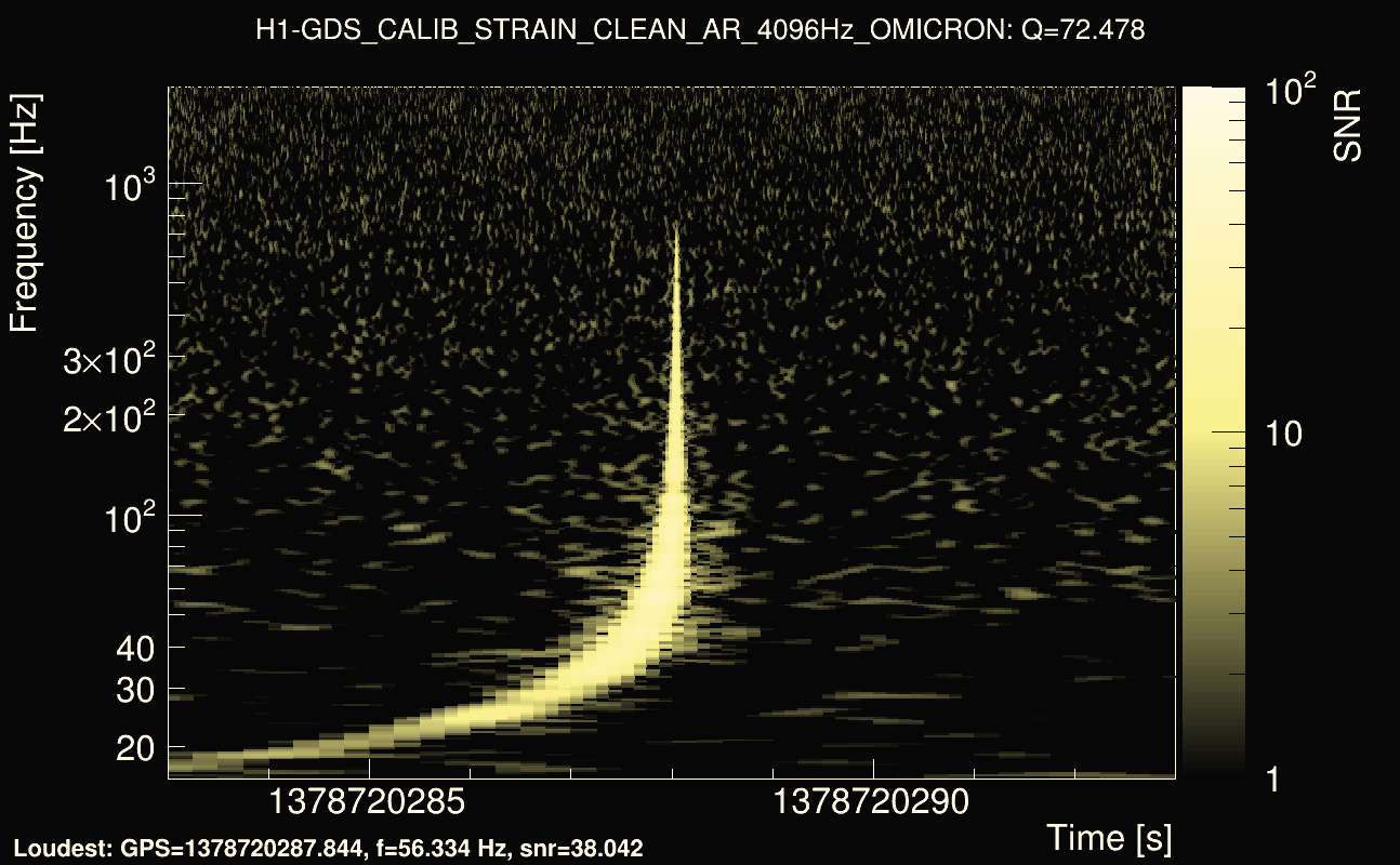 Omicron map Q4, det0, 1378720288
