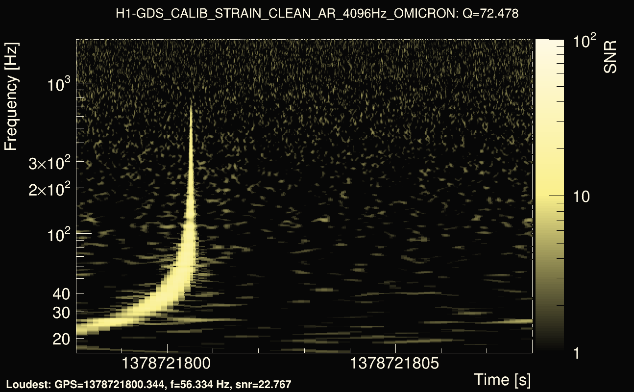 Omicron map Q4, det0, 1378721803