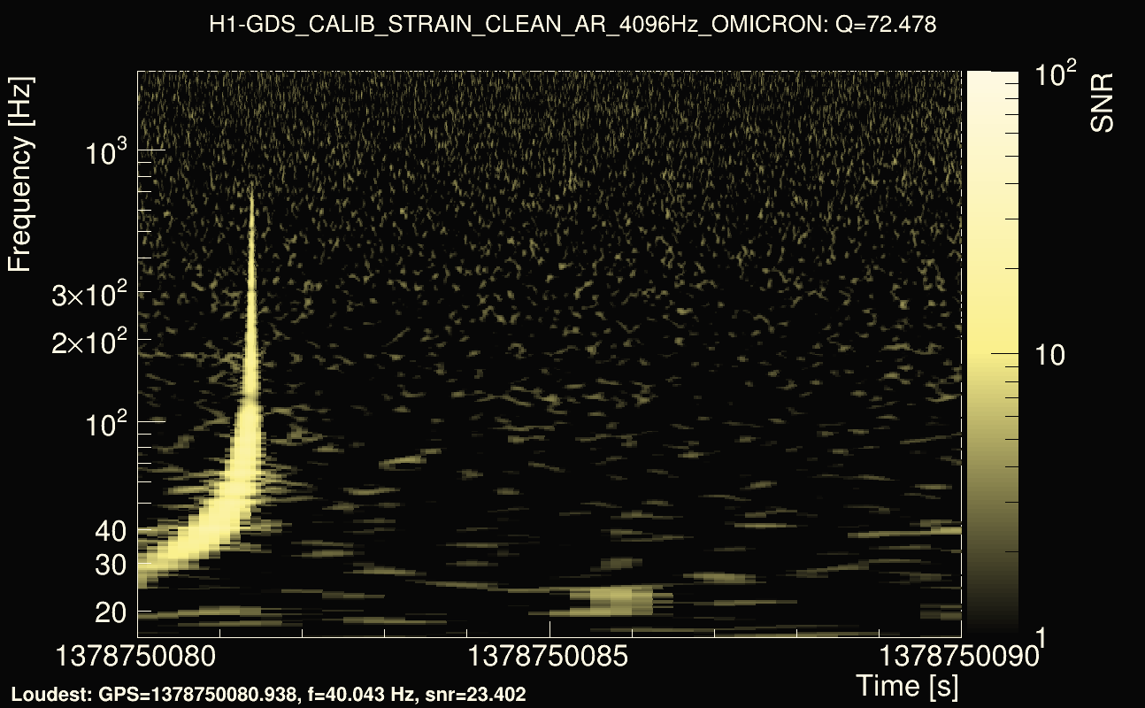 Omicron map Q4, det0, 1378750085