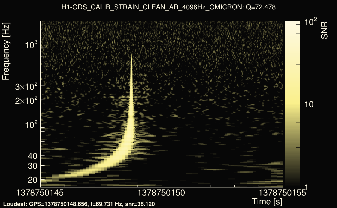 Omicron map Q4, det0, 1378750150
