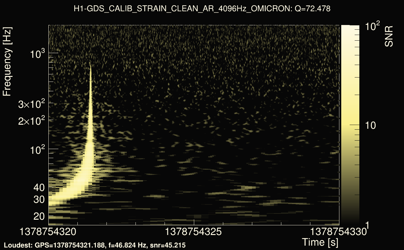 Omicron map Q4, det0, 1378754325