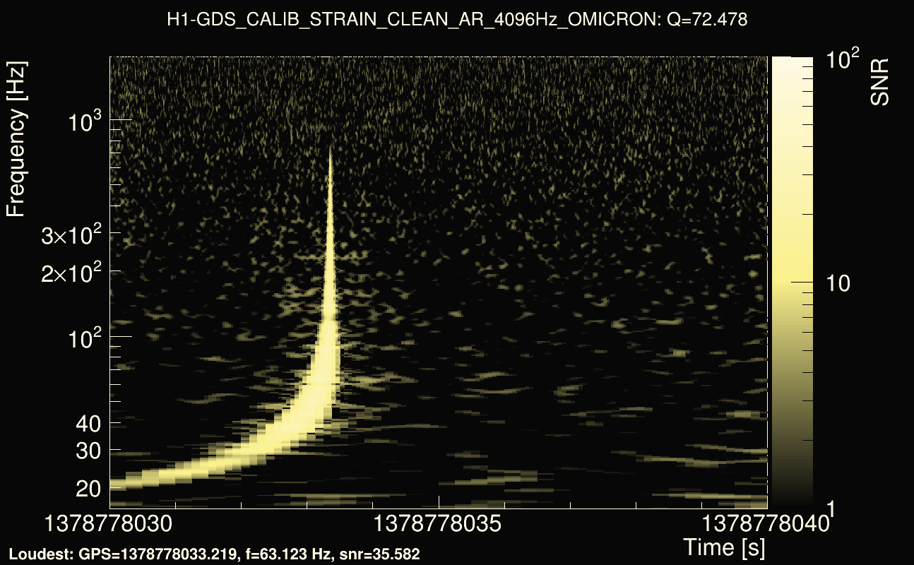 Omicron map Q4, det0, 1378778035