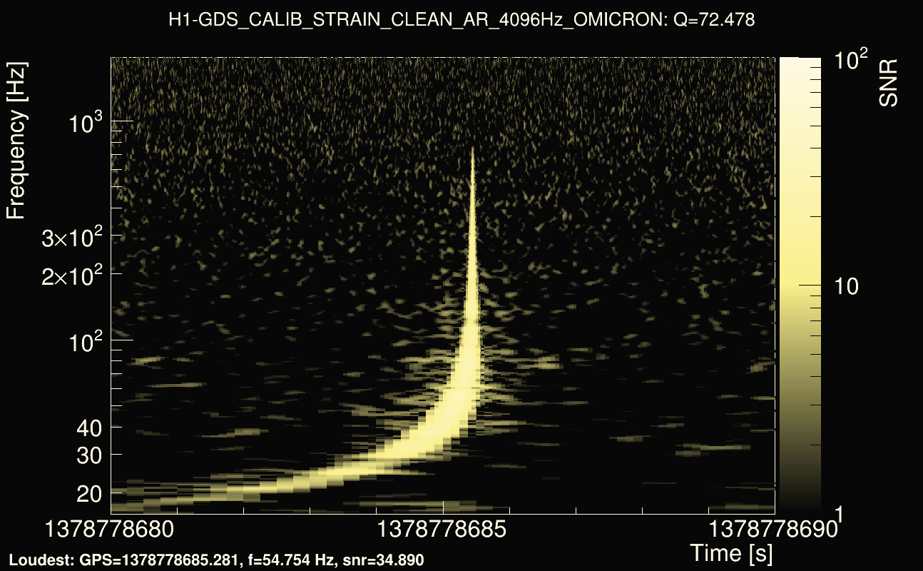 Omicron map Q4, det0, 1378778685