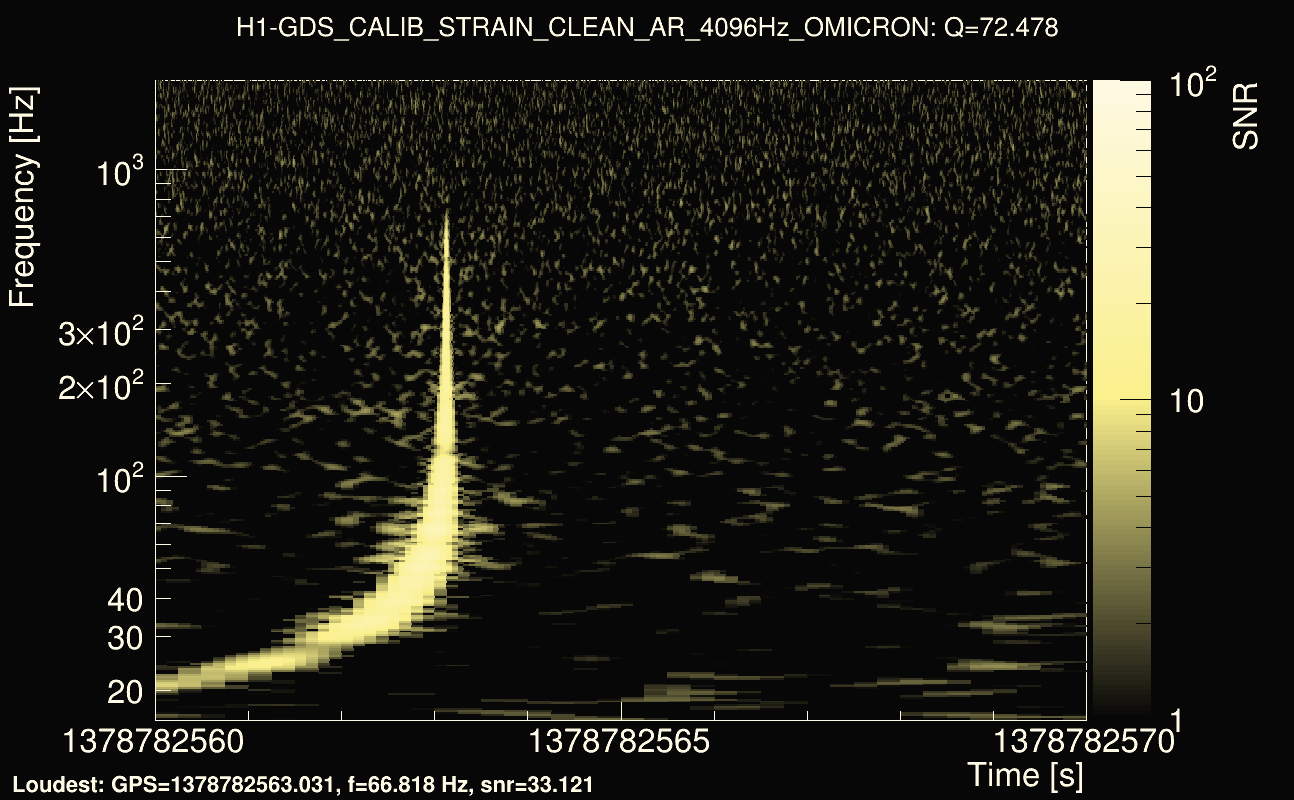 Omicron map Q4, det0, 1378782565