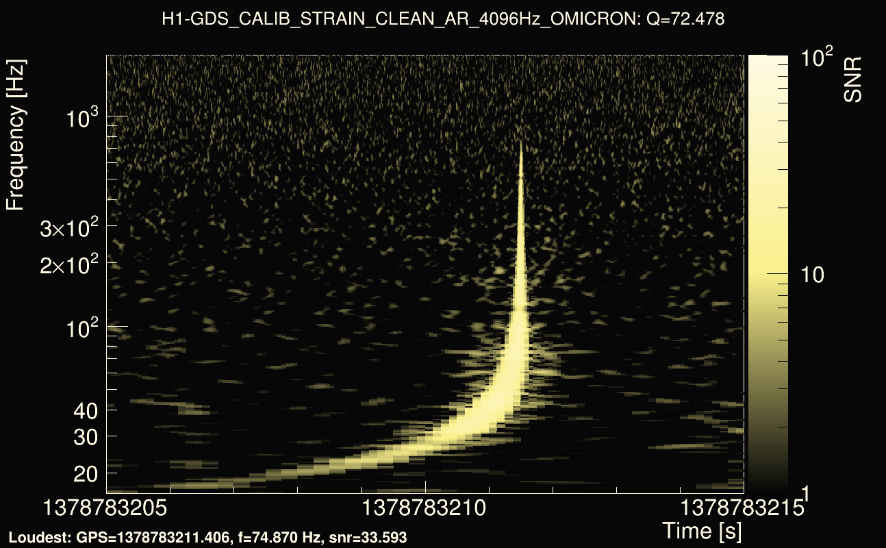 Omicron map Q4, det0, 1378783210