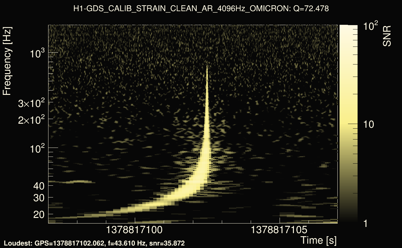 Omicron map Q4, det0, 1378817102